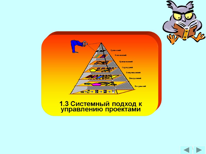 54 1.3 Системный подход к управлению проектами Коммуникативный